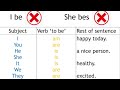Simple Present Tense Usage