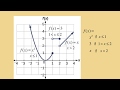 Exploring Piecewise Functions and Their Graphs