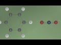 Understanding Benzene and Its Reactions