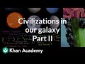 Understanding the Drake Equation