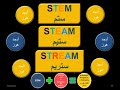 STEM Education Concepts and Practices