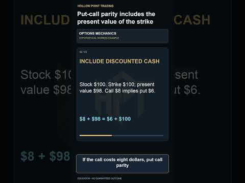 Watch Put-call parity includes the present value of the strike #Shorts