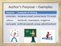 Exploring Author's Purpose: Entertain, Inform, or Persuade
