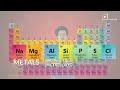 Periodic Table Element Classification