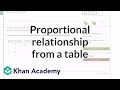 Understanding Proportional Relationships in Spaghetti Bolognese Recipe