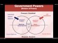 Federalism and Powers of Government