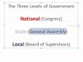 Understanding Local and State Government