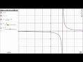 Understanding Function Transformations and Asymptotes