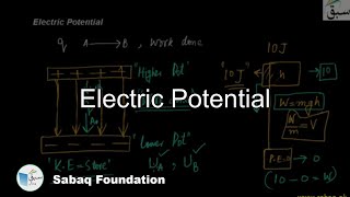 Problem3-Electrostatic Potential