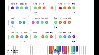 IF I KNEW - Bruno Mars | Super Easy Piano leadsheet