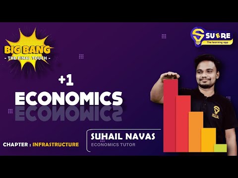 XI ECONOMICS | CHAPTER 8 | INFRASTRUCTURE