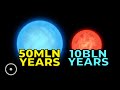 Understanding Stars and Their Life Cycles