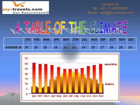 Mauritius Tourist Attractions - Mauritius Sightseeing Tours For Holidays in Mauritius - YouTube