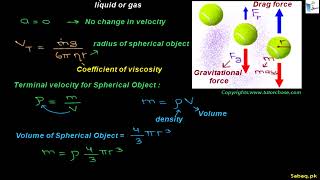 Terminal Velocity of Spherical Object Falling in Resistive Medium