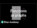 Understanding Graphs and Functions