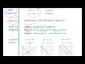 Exploring Systems of Equations through Graphing