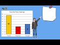 Solving Two-Step Problems with Bar Graphs
