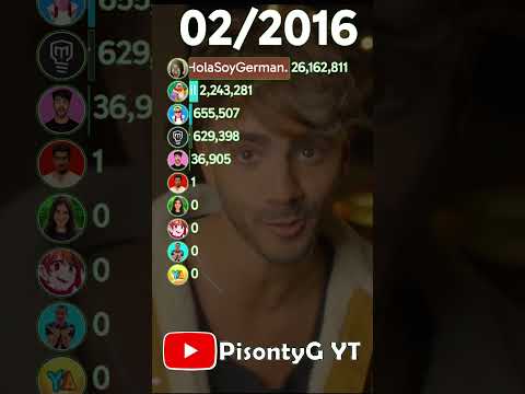 Fede, YOLO, Alejo Igoa, Reino Infantil, Rubén Tuesta, Raptor, German, Mark Rober, Bad Bunny, Celine