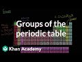 Understanding Groups in the Periodic Table