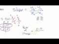 Average Rate of Change in Functions