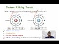 Electron Affinity Concepts and Trends