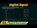 Error Analysis in Digital Signals