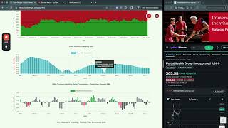 Analyzing My $UNH Trade Mistake & Market Signals 📈 | $AAPL $GOOG $MSFT $NVDA $META $TSLA