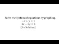 Understanding Slope and Intercepts
