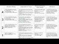 Understanding Rubrics in Education