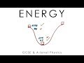 Work, Energy, and Motion Concepts