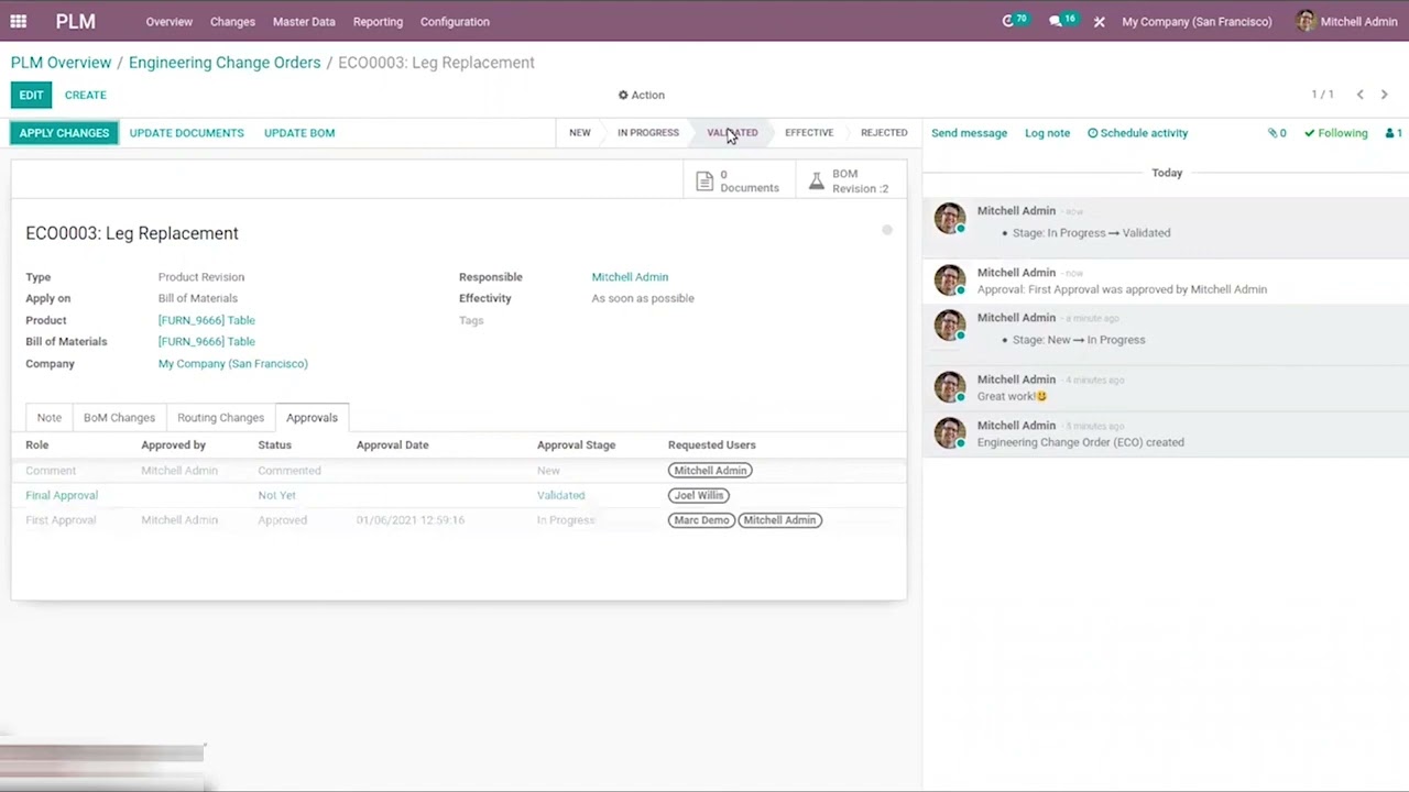 Product Life cycle Management in Odoo Manufacturing | 15.03.2023

