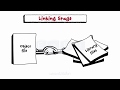 Understanding Compilers and the Compilation Process