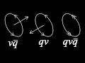 Quaternion Concepts and Properties