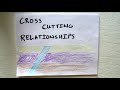 Geological Layer Relationships and Erosion