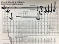 Periodic Table Concepts and Elements