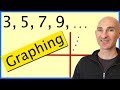 Understanding Sequences and Series