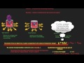 Heat Transfer and Thermodynamics Concepts