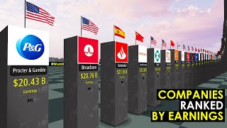Companies Ranked by Earnings 2025