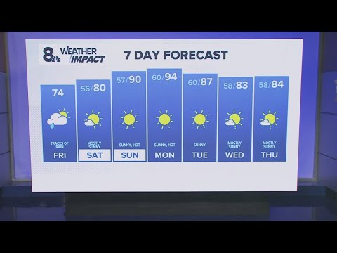 KGW Forecast: Sunrise, Friday, July 27th, 2025