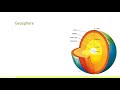 Earth's Spheres and Water Distribution