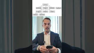 @Omid_Mouazzen  #reaction #struktur #unternehmer #omidmouazzen #automobile #finanzen