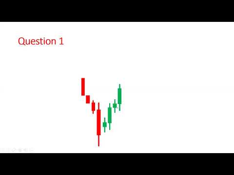 Guess the Next Candle in Trading | Part 5