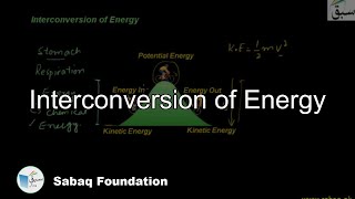 Interconversion of Energy