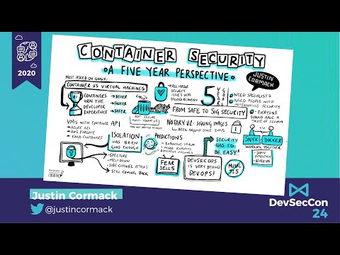 Container Security: A Five Year Perspective