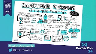 Container Security: A Five Year Perspective