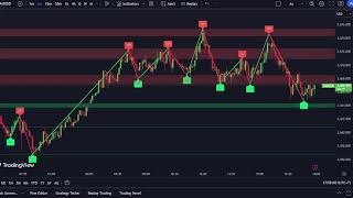XAUUSD M5 Chart -SUPPORT- RESISTANCE-Gold Live  14/1/2025