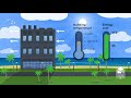 Building Energy Management Concepts