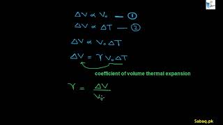 Volume Thermal Expansion in Solids