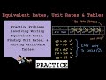 Exploring Equivalent Ratios and Rates