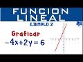 Despejando y Graficando Funciones Lineales
